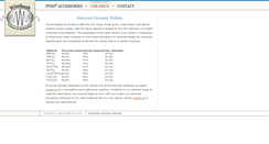 Desktop Screenshot of ceramics.wimbush.eu